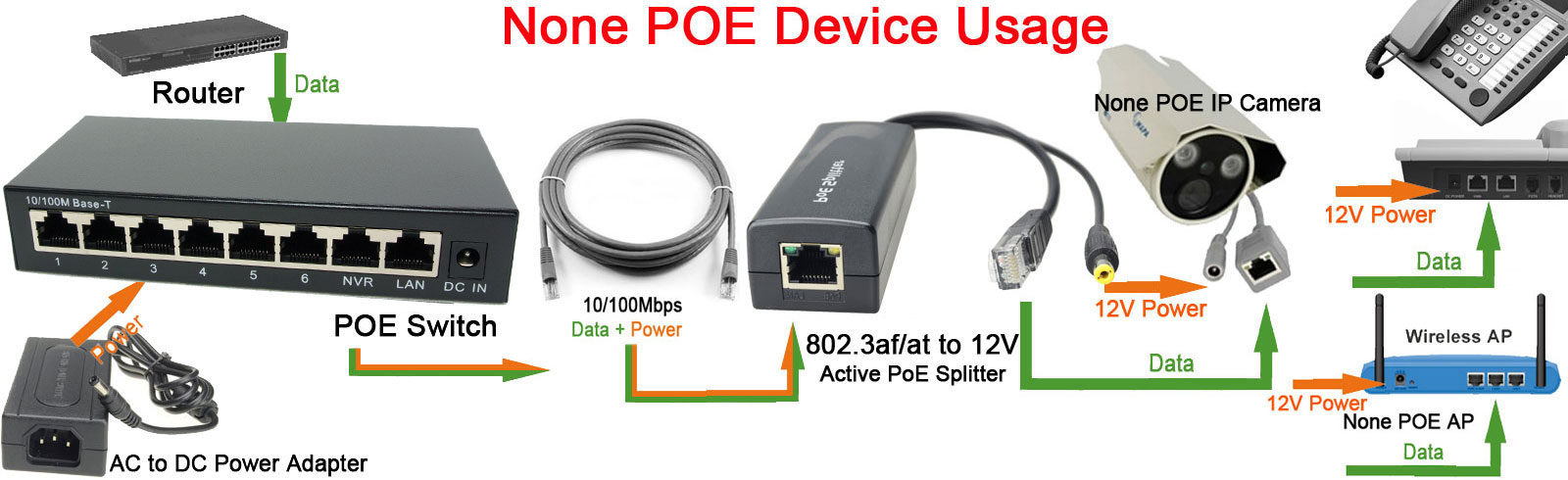 DSLRKIT 250M 8 Ports 6 PoE Pow - Power Over Ethernet recension och pris